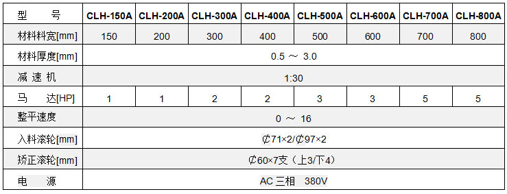 中板材料整平機參數,中板材料矯正機參數,材料矯正機技術參數