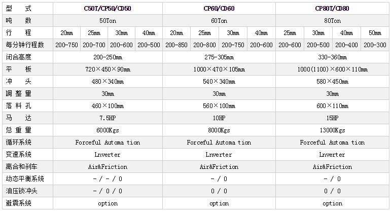 三圓導柱高速沖床參數,開式高速沖床技術參數