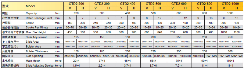 分體式沖床參數,分體式精密沖床技術參數